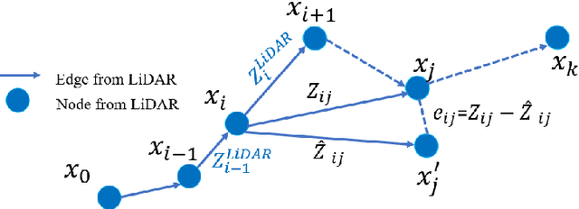 Figure 1 for Performance Analysis of NDT-based Graph SLAM for Autonomous Vehicle in Diverse Typical Driving Scenarios of Hong Kong
