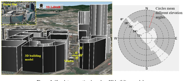 Figure 4 for Performance Analysis of NDT-based Graph SLAM for Autonomous Vehicle in Diverse Typical Driving Scenarios of Hong Kong