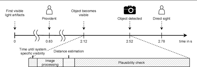 Figure 3 for Provident Vehicle Detection at Night for Advanced Driver Assistance Systems