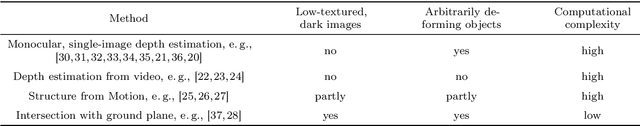 Figure 2 for Provident Vehicle Detection at Night for Advanced Driver Assistance Systems