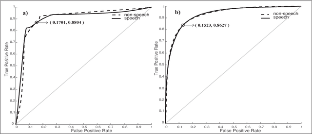 Figure 3 for An Ensemble SVM-based Approach for Voice Activity Detection