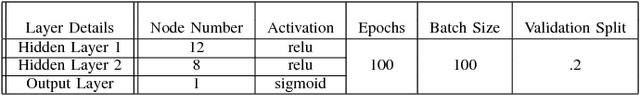 Figure 4 for An Ensemble SVM-based Approach for Voice Activity Detection