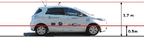 Figure 2 for An Experimental Evaluation of Robustness and Precision for Long-term LiDAR-based Localization in Highly Changing Environments