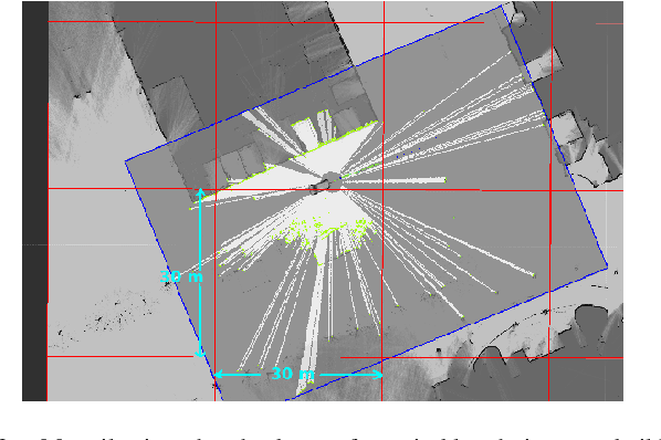 Figure 3 for An Experimental Evaluation of Robustness and Precision for Long-term LiDAR-based Localization in Highly Changing Environments