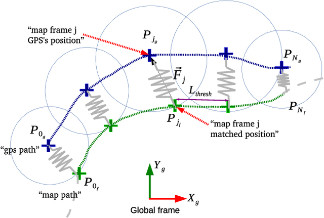 Figure 4 for An Experimental Evaluation of Robustness and Precision for Long-term LiDAR-based Localization in Highly Changing Environments