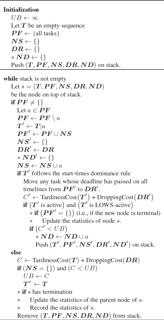 Figure 3 for Multifunction Cognitive Radar Task Scheduling Using Monte Carlo Tree Search and Policy Networks