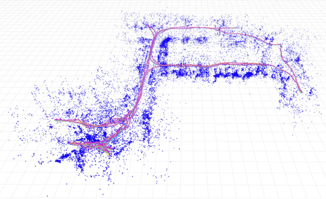 Figure 3 for Visual-Inertial Teach and Repeat for Aerial Inspection