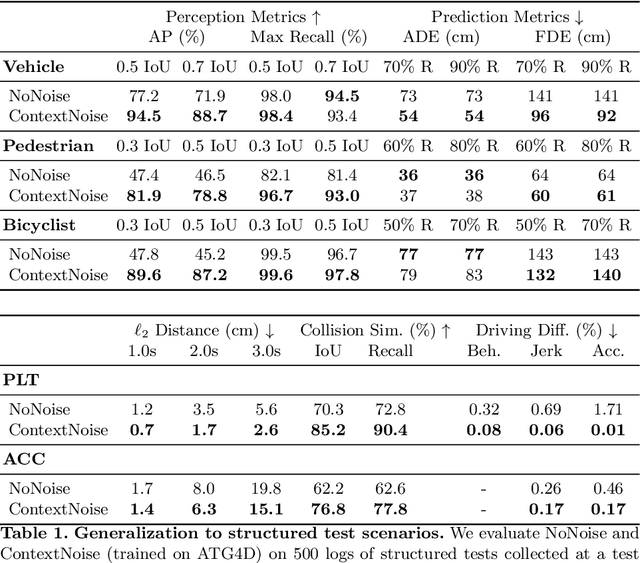 Figure 3 for Testing the Safety of Self-driving Vehicles by Simulating Perception and Prediction