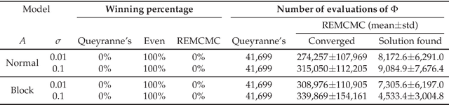 Figure 4 for Efficient Algorithms for Searching the Minimum Information Partition in Integrated Information Theory