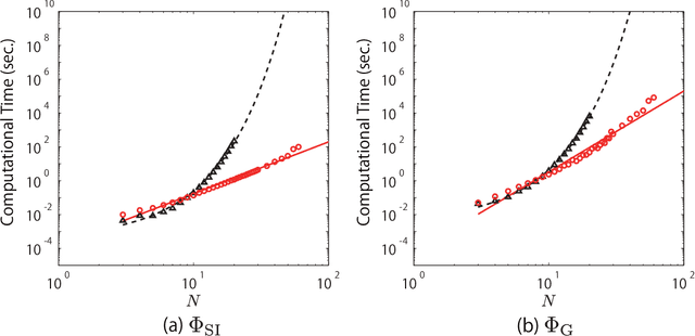Figure 3 for Efficient Algorithms for Searching the Minimum Information Partition in Integrated Information Theory