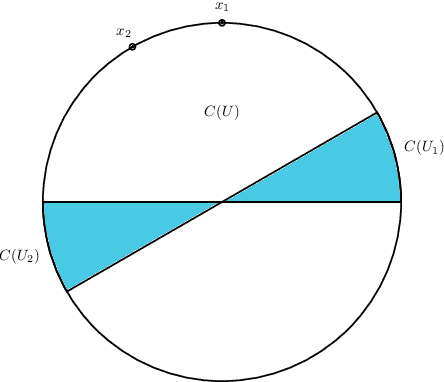 Figure 3 for Bounding the Width of Neural Networks via Coupled Initialization -- A Worst Case Analysis