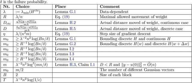 Figure 4 for Bounding the Width of Neural Networks via Coupled Initialization -- A Worst Case Analysis