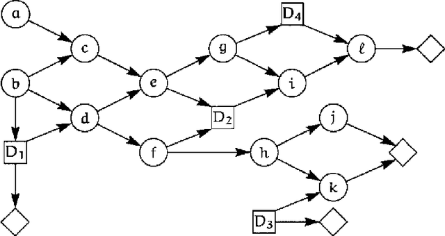 Figure 1 for From Influence Diagrams to Junction Trees