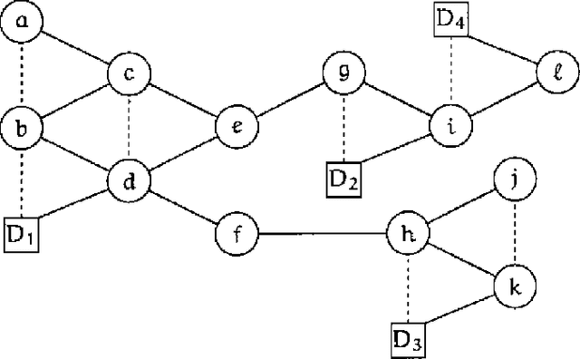 Figure 2 for From Influence Diagrams to Junction Trees