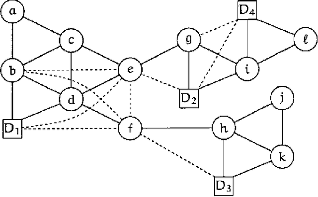 Figure 3 for From Influence Diagrams to Junction Trees