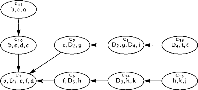 Figure 4 for From Influence Diagrams to Junction Trees