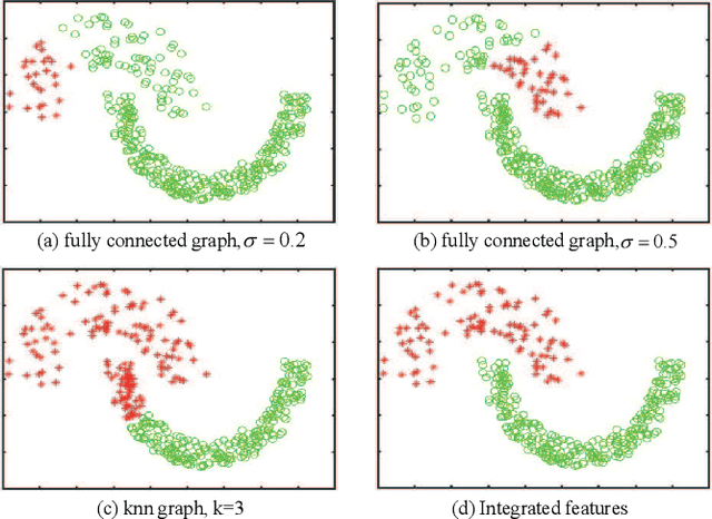 Figure 3 for SA-Net: A deep spectral analysis network for image clustering