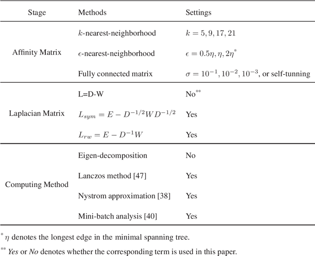 Figure 2 for SA-Net: A deep spectral analysis network for image clustering