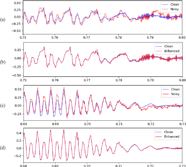 Figure 4 for RHR-Net: A Residual Hourglass Recurrent Neural Network for Speech Enhancement