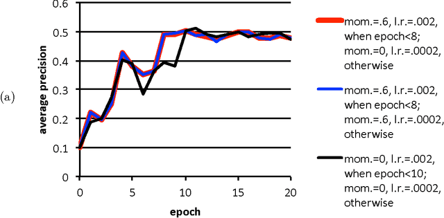 Figure 4 for Poor starting points in machine learning