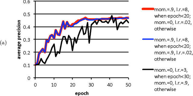 Figure 1 for Poor starting points in machine learning