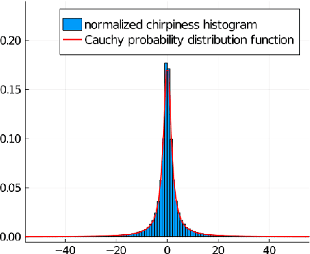Figure 2 for An auditory cortex model for sound processing
