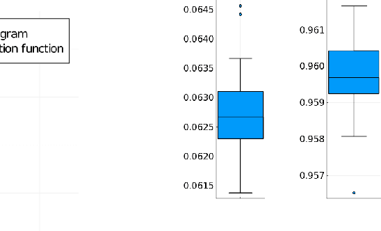 Figure 3 for An auditory cortex model for sound processing
