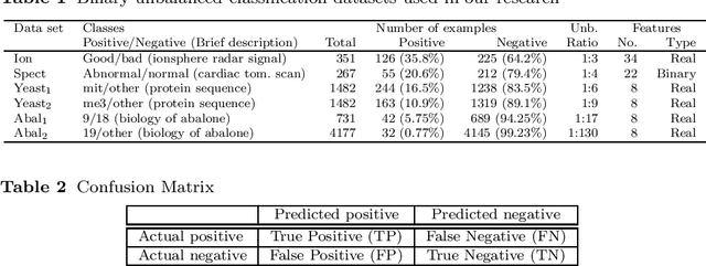 Figure 2 for Semantics in Multi-objective Genetic Programming