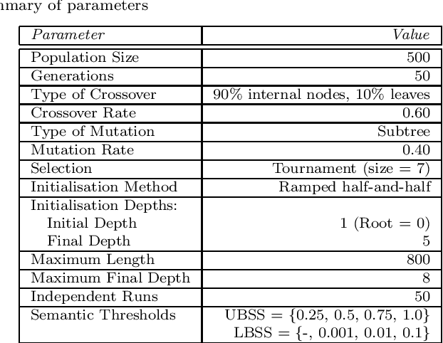 Figure 4 for Semantics in Multi-objective Genetic Programming