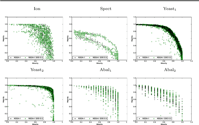 Figure 1 for Semantics in Multi-objective Genetic Programming