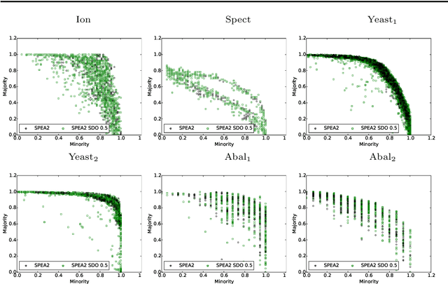 Figure 3 for Semantics in Multi-objective Genetic Programming