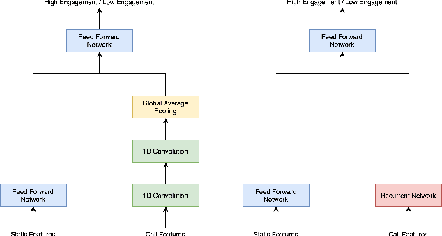 Figure 3 for Selective Intervention Planning using Restless Multi-Armed Bandits to Improve Maternal and Child Health Outcomes