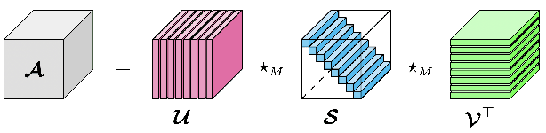 Figure 4 for A Tensor SVD-based Classification Algorithm Applied to fMRI Data