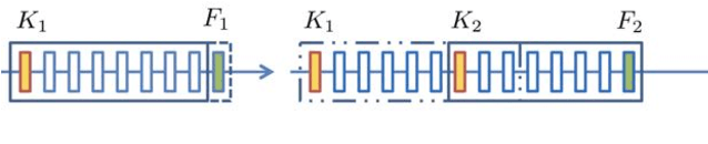 Figure 3 for GSLAM: Initialization-robust Monocular Visual SLAM via Global Structure-from-Motion