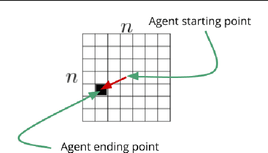 Figure 3 for baller2vec: A Multi-Entity Transformer For Multi-Agent Spatiotemporal Modeling