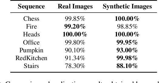 Figure 3 for Collaborative Large-Scale Dense 3D Reconstruction with Online Inter-Agent Pose Optimisation