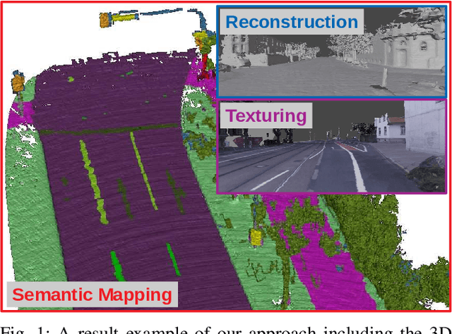 Figure 1 for Large-Scale 3D Semantic Reconstruction for Automated Driving Vehicles with Adaptive Truncated Signed Distance Function
