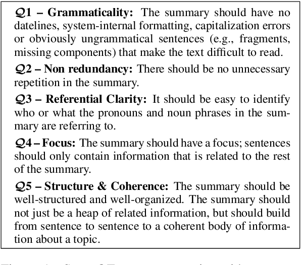 Figure 1 for SumQE: a BERT-based Summary Quality Estimation Model