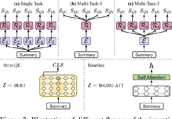 Figure 3 for SumQE: a BERT-based Summary Quality Estimation Model