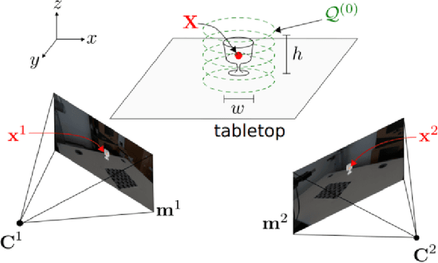 Figure 3 for Top-1 CORSMAL Challenge 2020 Submission: Filling Mass Estimation Using Multi-modal Observations of Human-robot Handovers