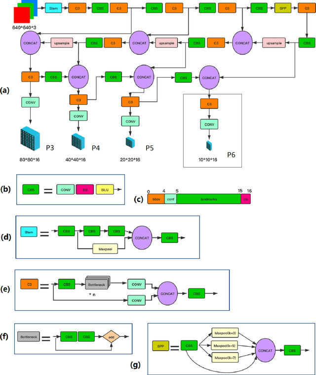 Figure 1 for YOLO5Face: Why Reinventing a Face Detector