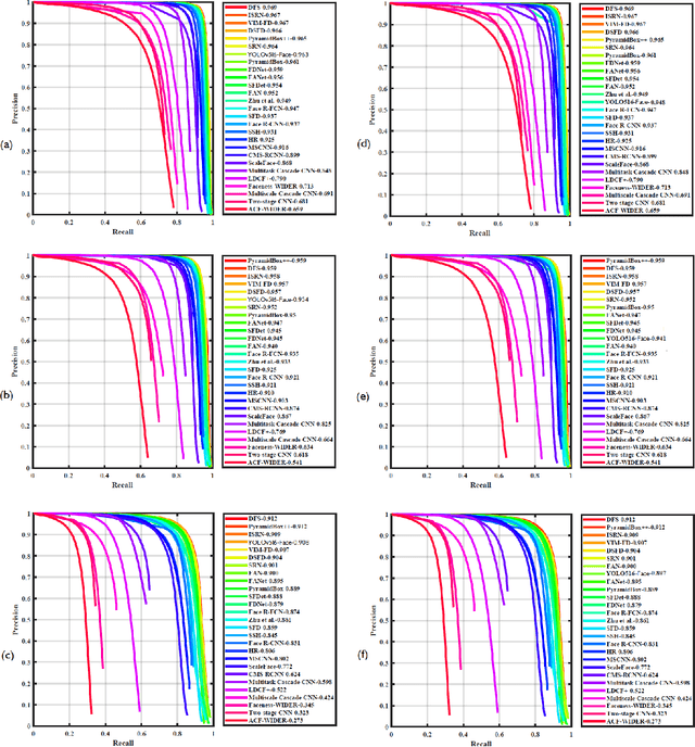 Figure 2 for YOLO5Face: Why Reinventing a Face Detector