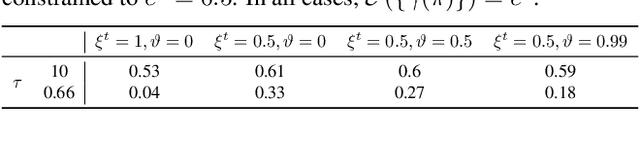 Figure 4 for UDC: Unified DNAS for Compressible TinyML Models