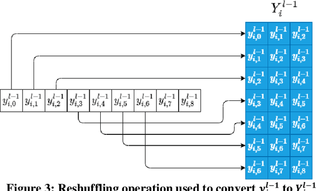 Figure 3 for Robust Peak Detection for Holter ECGs by Self-Organized Operational Neural Networks