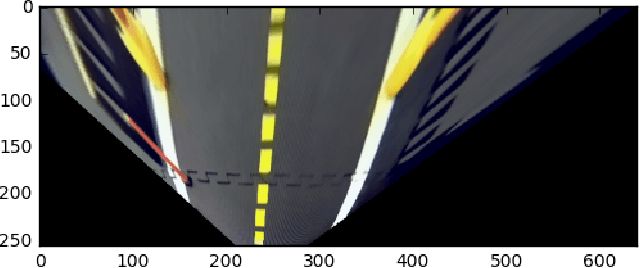Figure 3 for Developing a Purely Visual Based Obstacle Detection using Inverse Perspective Mapping