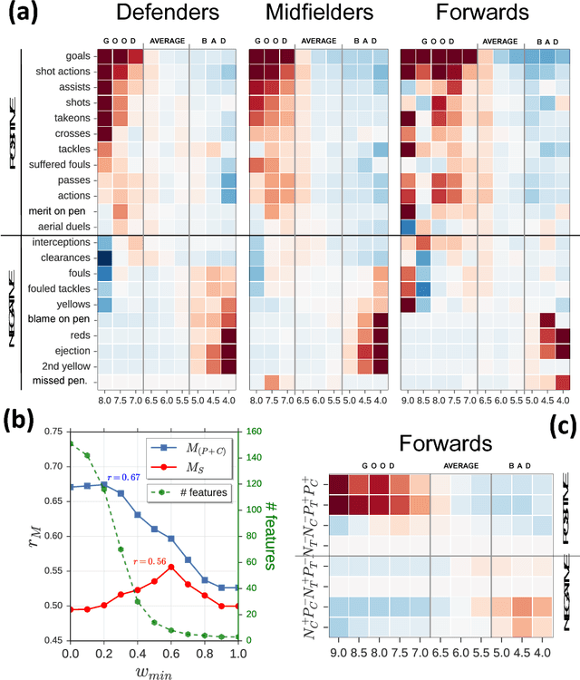 Figure 4 for Human Perception of Performance