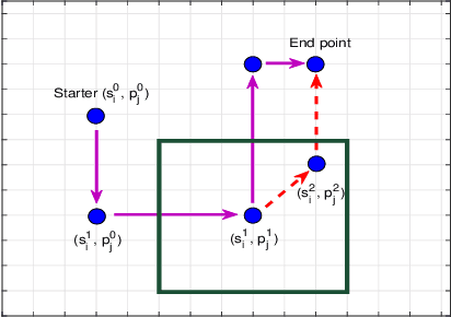 Figure 2 for Relaxed 2-D Principal Component Analysis by $L_p$ Norm for Face Recognition