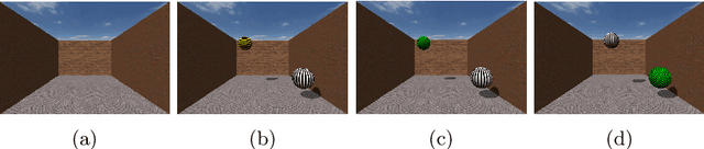 Figure 3 for Causal interpretation rules for encoding and decoding models in neuroimaging