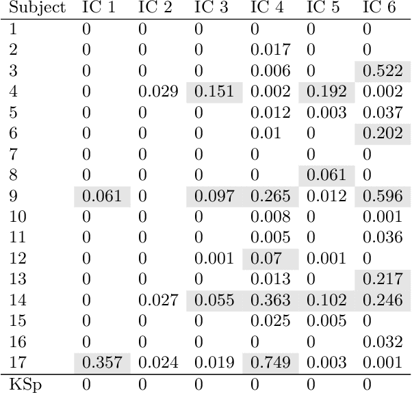 Figure 4 for Causal interpretation rules for encoding and decoding models in neuroimaging