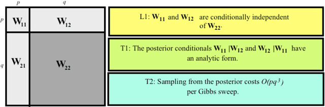 Figure 1 for Bayesian Markov Blanket Estimation